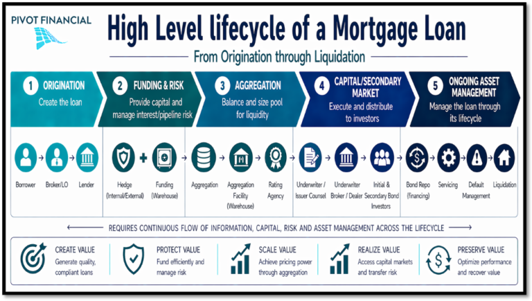 Did HUD, FHFA push homebuying into a new era with credit score advancements?