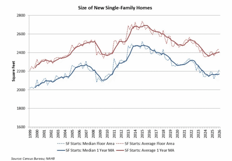 We have met one enemy of housing affordability … it is us